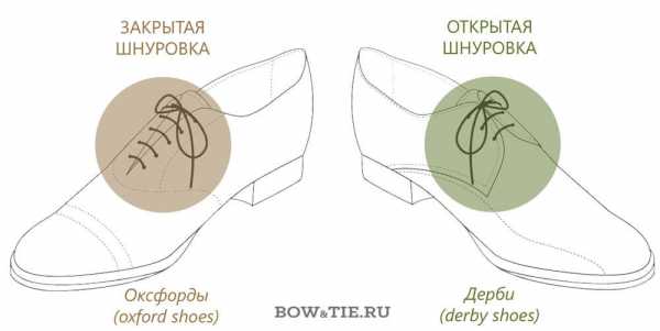 Типы туфлей мужских – Гид по стилю: виды мужской обуви