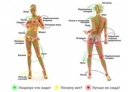 Точки для возбуждения на теле девушки – самые чувственные зоны на теле