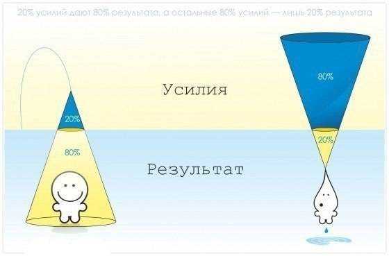 Умение распоряжаться своим временем – Умение распоряжаться временем. Законы выдающихся людей