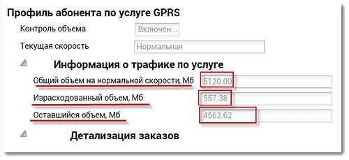 Узнать остаток трафика в мегафоне – Как узнать остаток трафика на Мегафоне: простые способы