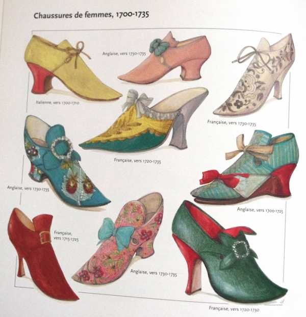 Виды женских туфель названия с фото – мужская и женская обувь от А до Я – Obliqo