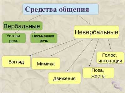 Вопросы интересные для беседы – . 2.