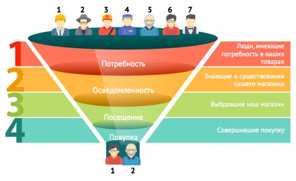 Воронка что это – Воронка - это... Что такое Воронка?