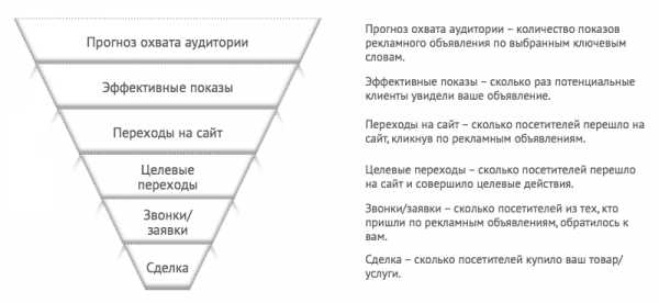 Воронка что это – Воронка - это... Что такое Воронка?