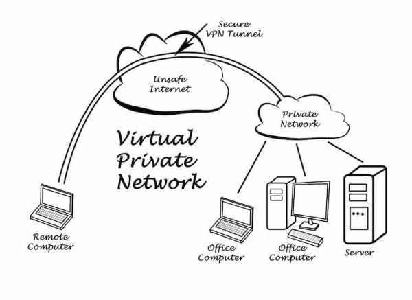 Впн что это – VPN — что это такое для чайников