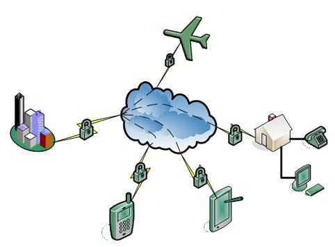 Впн что это – VPN — что это такое для чайников