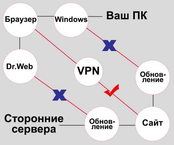 Vpn на компьютере – 7 бесплатных VPN программ для компьютера