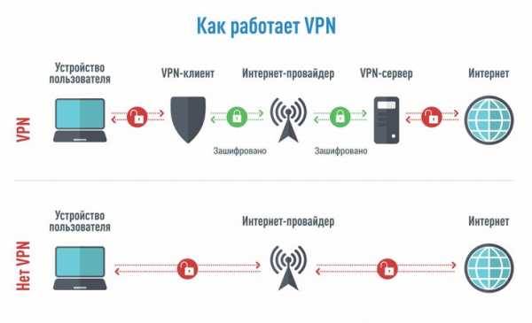 Впн подключение это – VPN .