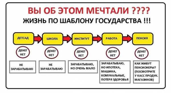 Зарабатывать хочу – Хочу заработать денег, но не знаю как