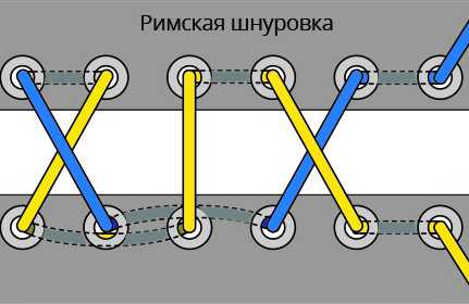 Завязать кроссовки – как правильно зашнуровать обувь с бантиком или без, описание необычных методыов, видео инструкция