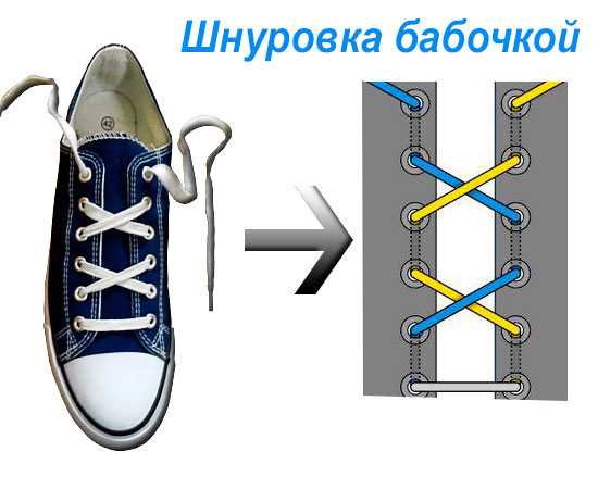Завязать кроссовки – как правильно зашнуровать обувь с бантиком или без, описание необычных методыов, видео инструкция