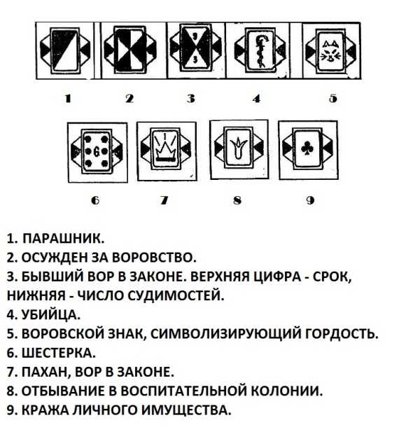 Обозначение букв на кресте