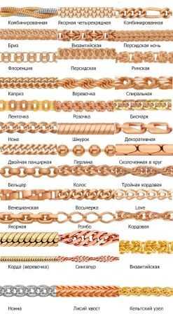 Золотые мужские плетения цепочки – Виды плетения золотых цепочек для мужчин (63 фото): золотые мужские изделия